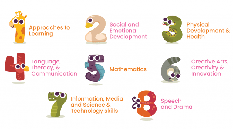Pathways Pre-school Programme | STARS International School