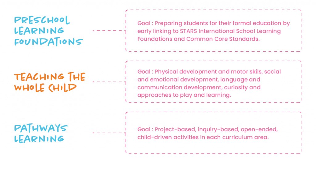 Pathways Pre-school Programme | STARS International School